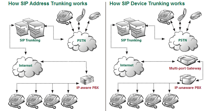 IP-Trunk schematic
